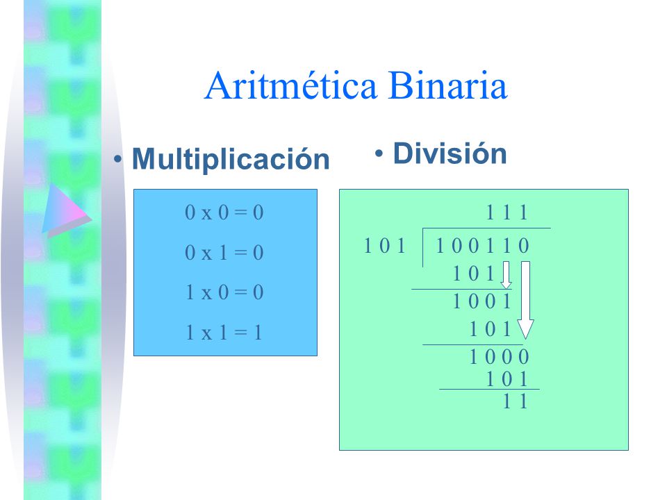 Aritmética Binaria División Multiplicación 0 x 0 = 0 0 x 1 = 0