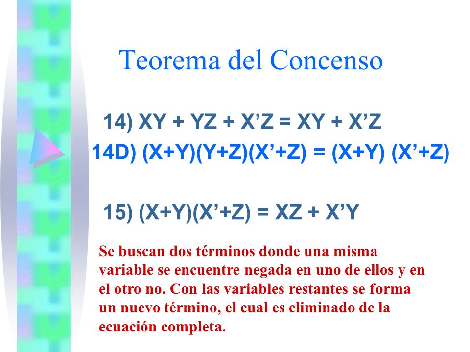 Teorema del Concenso 14) XY + YZ + X’Z = XY + X’Z