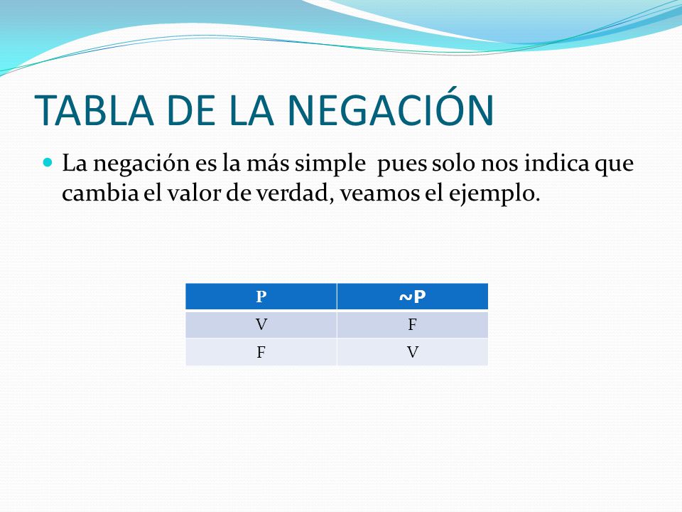 TABLA DE LA NEGACIÓN La negación es la más simple pues solo nos indica que cambia el valor de verdad, veamos el ejemplo.