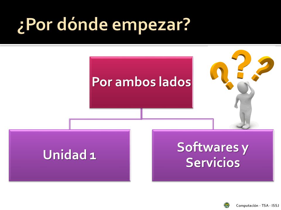 ¿Por dónde empezar Por ambos lados Unidad 1 Softwares y Servicios
