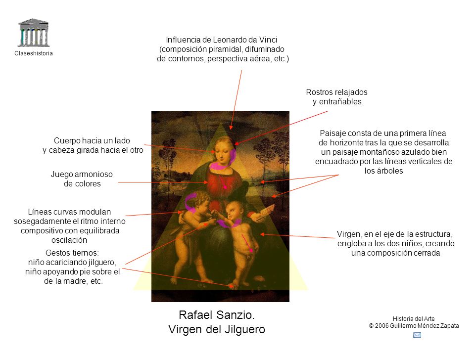 Rafael Sanzio. Virgen del Jilguero Influencia de Leonardo da Vinci