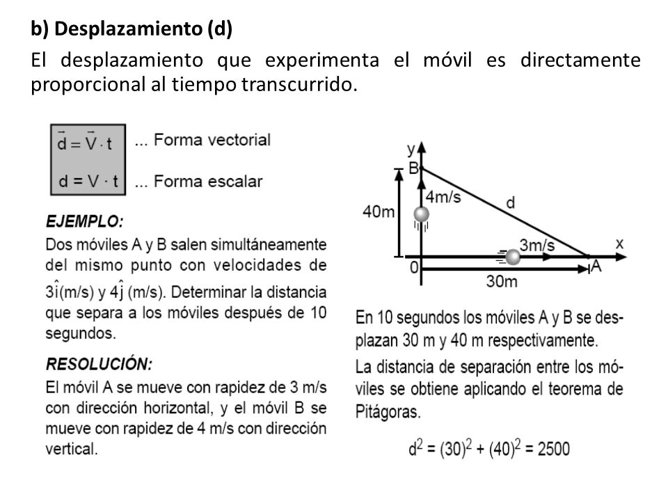 b) Desplazamiento (d) El desplazamiento que experimenta el móvil es directamente proporcional al tiempo transcurrido.