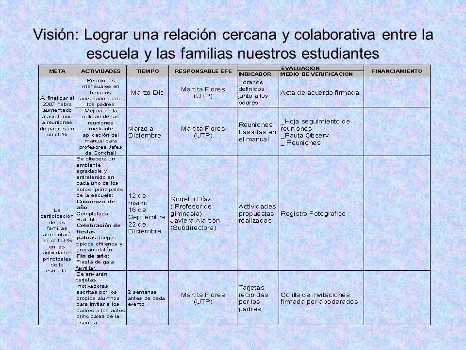 Visión: Lograr una relación cercana y colaborativa entre la escuela y las familias nuestros estudiantes