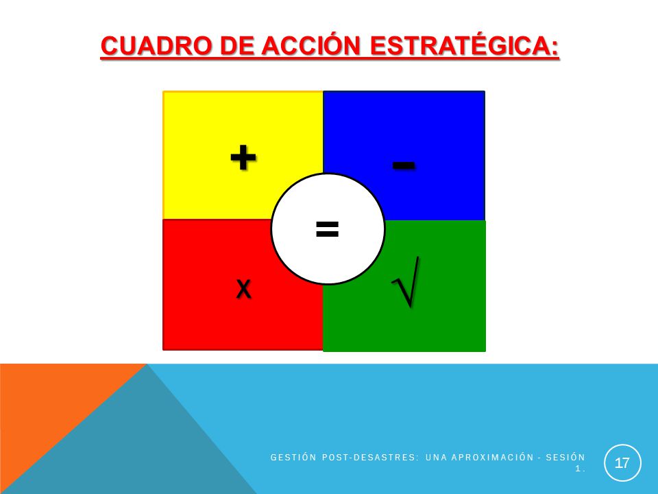 CUADRO DE ACCIÓN ESTRATÉGICA: