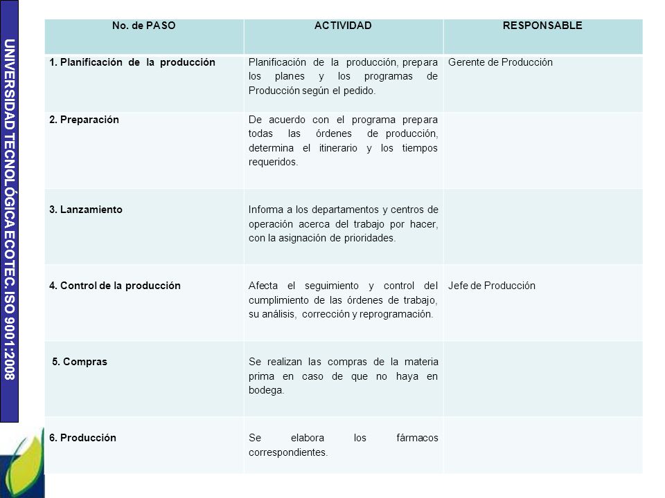 No. de PASO ACTIVIDAD. RESPONSABLE. 1. Planificación de la producción.