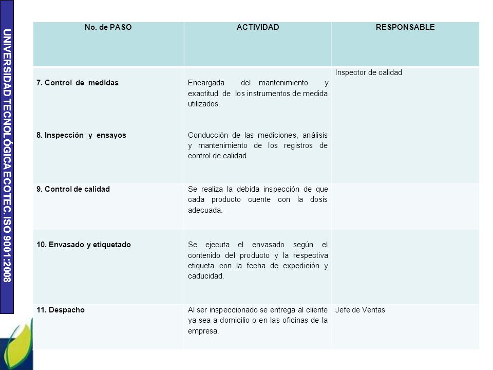 No. de PASO ACTIVIDAD. RESPONSABLE. 7. Control de medidas. 8. Inspección y ensayos.
