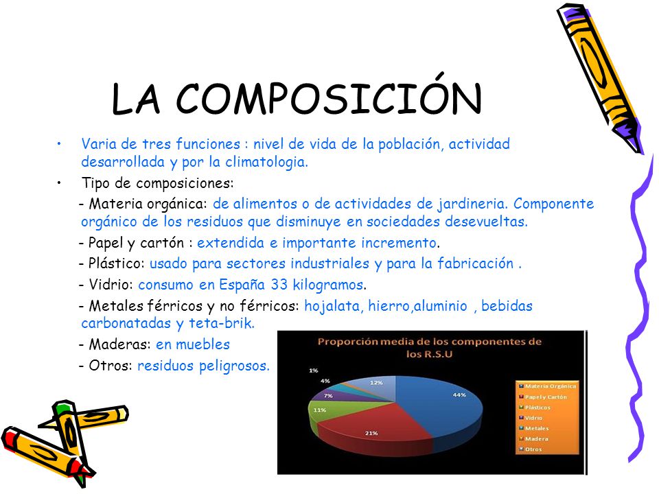 LA COMPOSICIÓN Varia de tres funciones : nivel de vida de la población, actividad desarrollada y por la climatologia.
