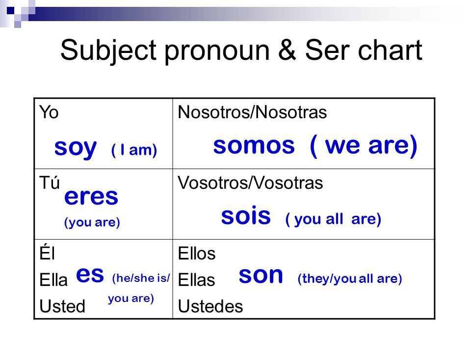 Es как переводится. Soy es испанский. Eres es в испанском. Sois son eres es..... Испанский. Soy eres таблица.