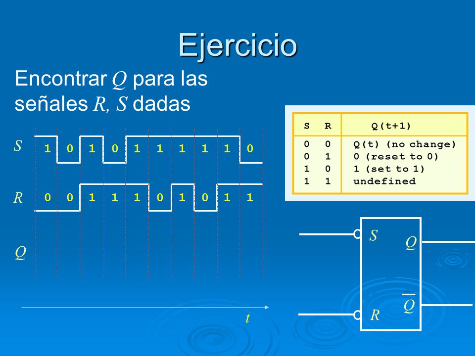 Ejercicio Encontrar Q para las señales R, S dadas S R S Q Q Q R t