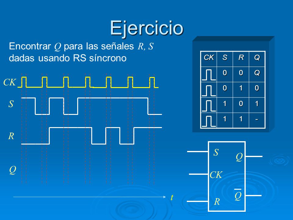 Ejercicio Encontrar Q para las señales R, S dadas usando RS síncrono