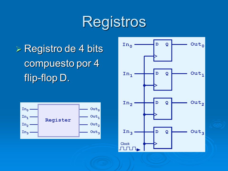 Registros Registro de 4 bits compuesto por 4 flip-flop D.