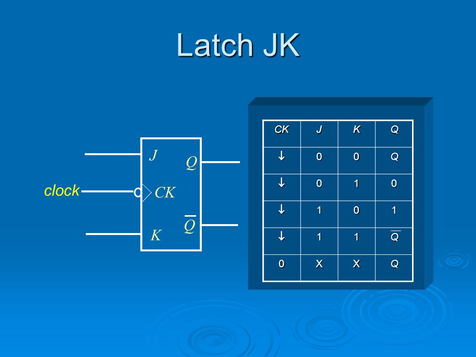 Latch JK CK J K Q  1 X J Q clock CK Q K