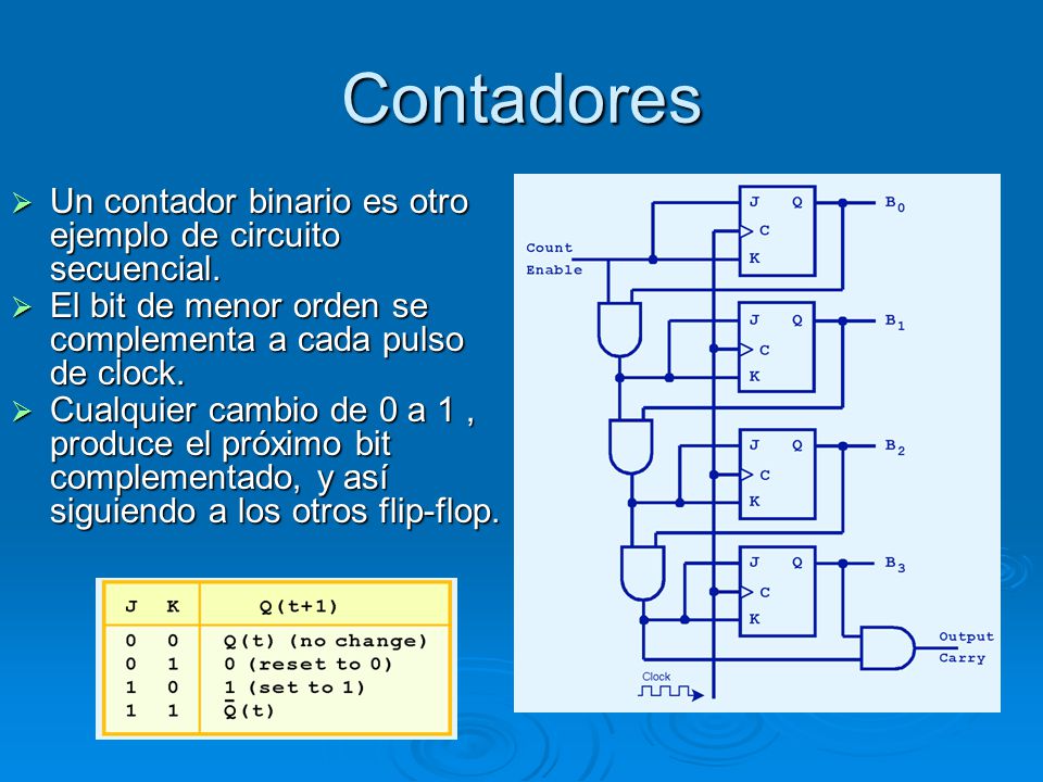 Contadores Un contador binario es otro ejemplo de circuito secuencial.