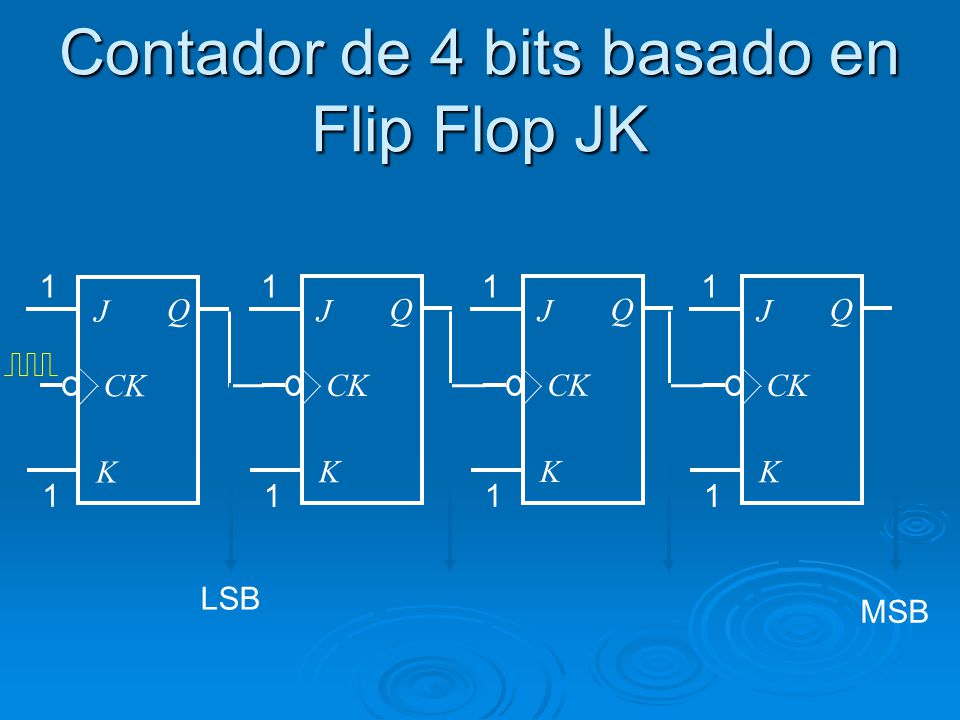 Contador de 4 bits basado en Flip Flop JK