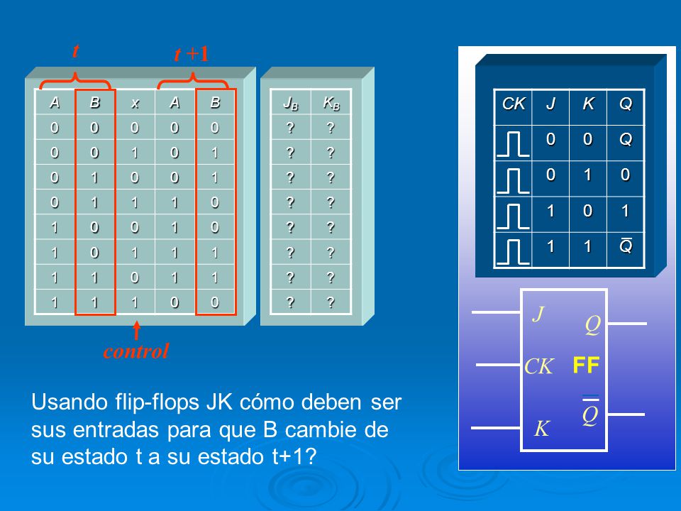 t t +1. A. B. x. 1. JB. KB. CK. J. K. Q. 1. J. Q. control. CK. FF.