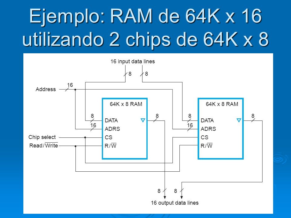 Ejemplo: RAM de 64K x 16 utilizando 2 chips de 64K x 8