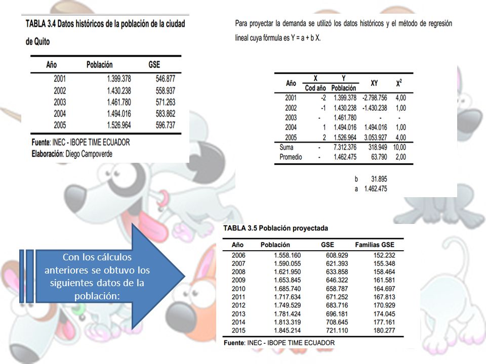 Con los cálculos anteriores se obtuvo los siguientes datos de la población:
