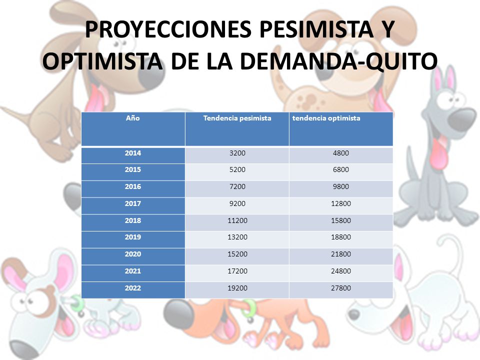 PROYECCIONES PESIMISTA Y OPTIMISTA DE LA DEMANDA-QUITO