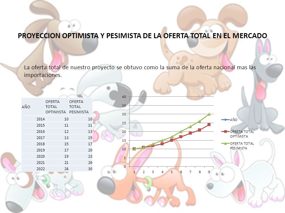 PROYECCION OPTIMISTA Y PESIMISTA DE LA OFERTA TOTAL EN EL MERCADO