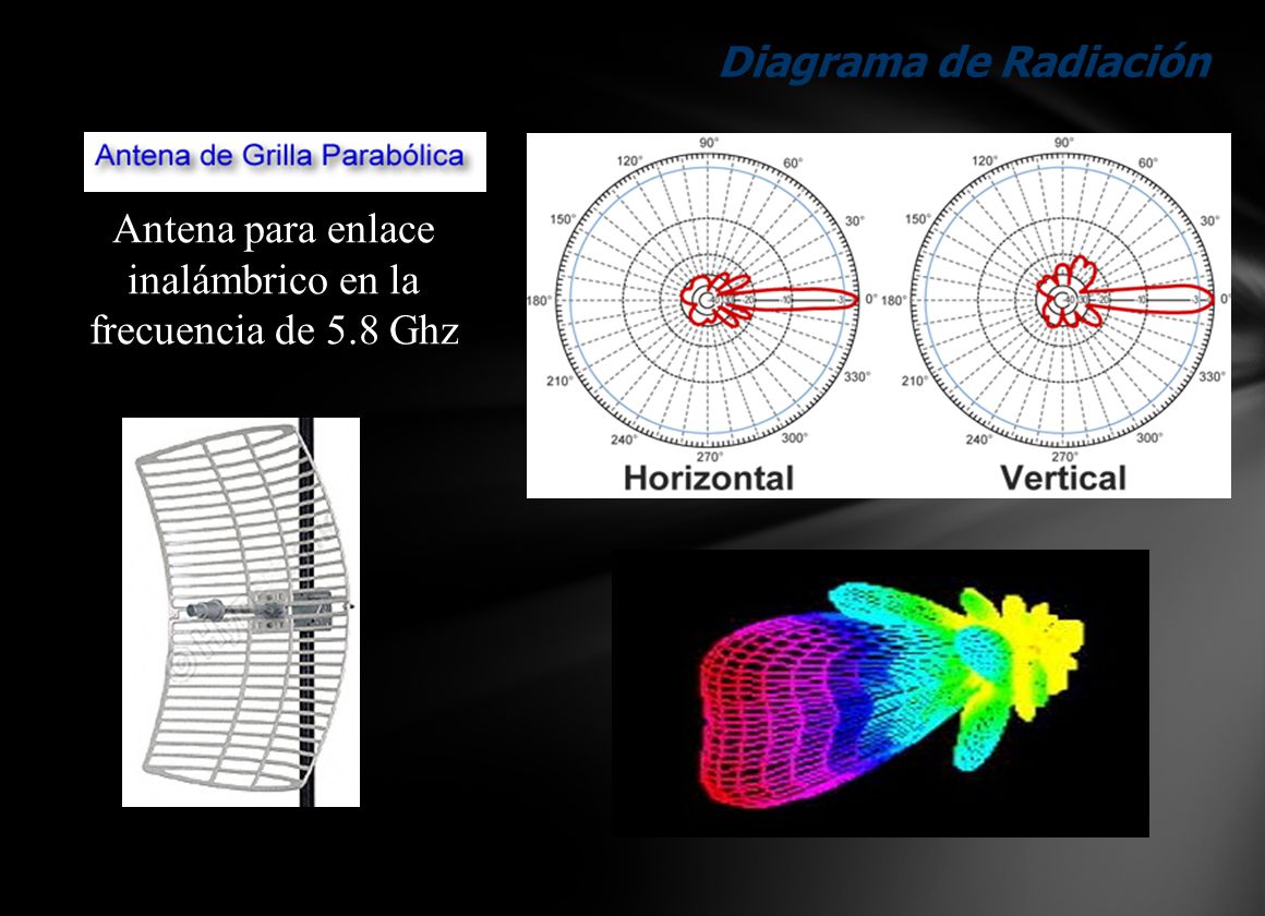 Antena para enlace inalámbrico en la frecuencia de 5.8 Ghz