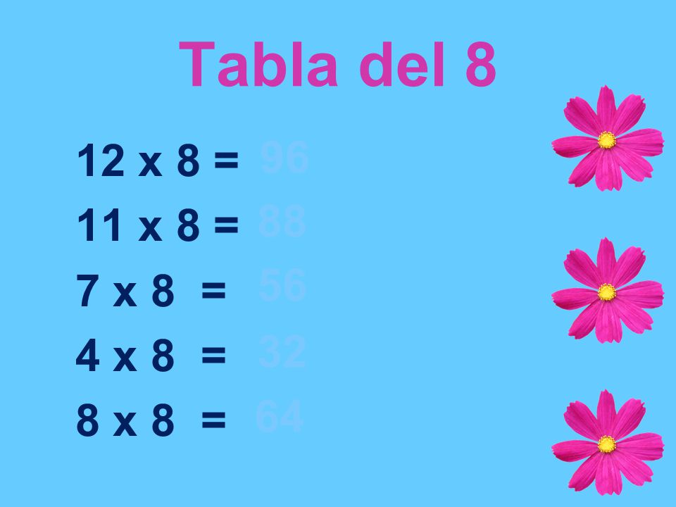 Tabla del 8 12 x 8 = 11 x 8 = 7 x 8 = 4 x 8 = 8 x 8 =