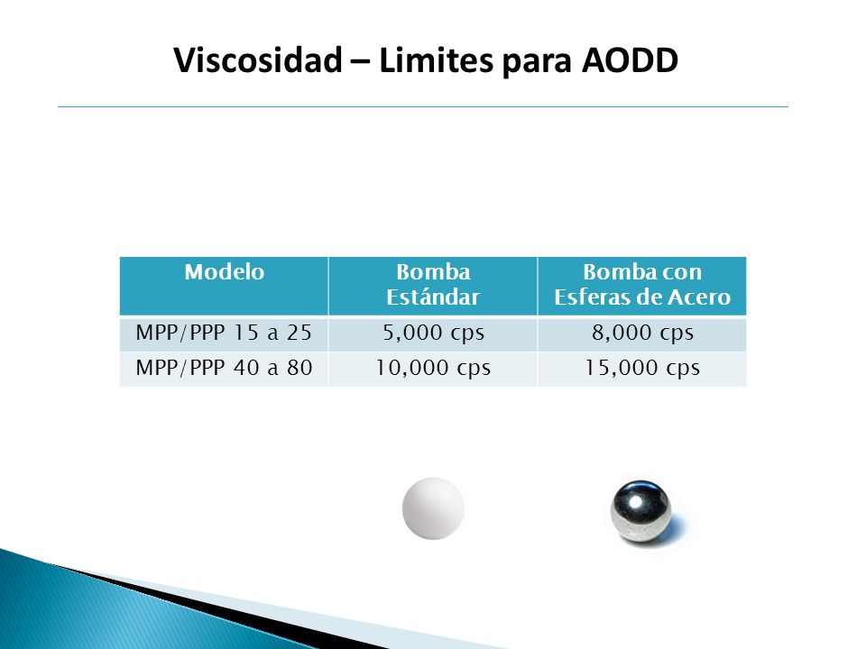 Viscosidad – Limites para AODD Bomba con Esferas de Acero