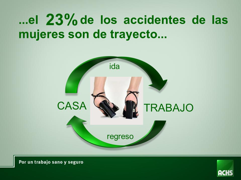 23% ...el de los accidentes de las mujeres son de trayecto... CASA