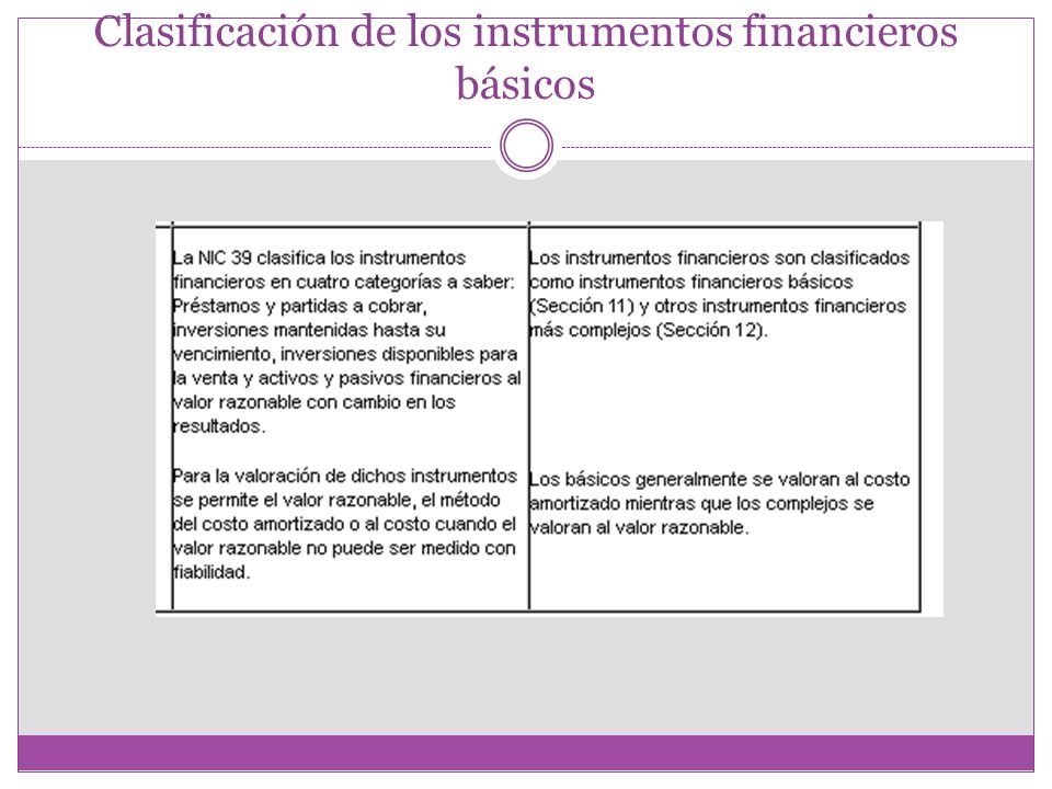 Clasificación de los instrumentos financieros básicos