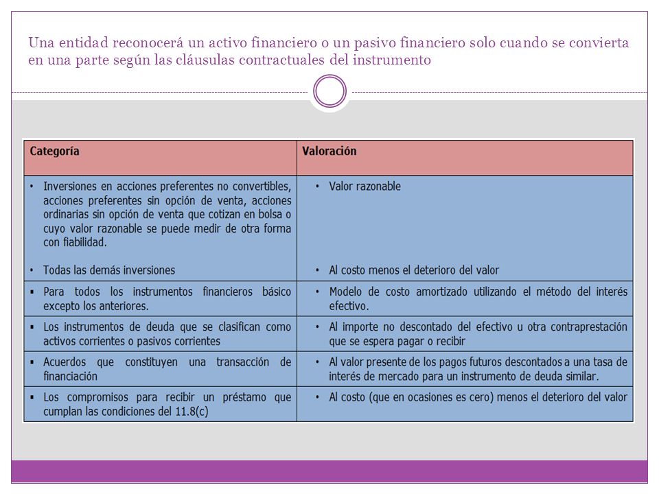 Una entidad reconocerá un activo financiero o un pasivo financiero solo cuando se convierta en una parte según las cláusulas contractuales del instrumento