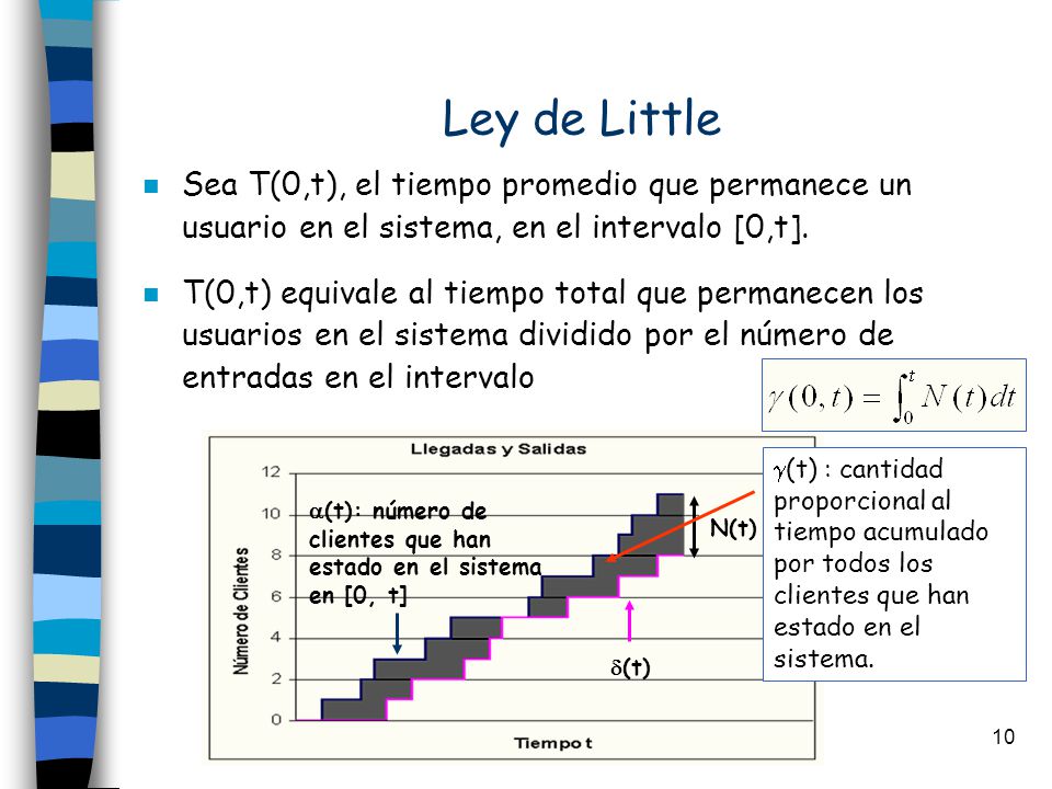 Ley de Little Sea T(0,t), el tiempo promedio que permanece un usuario en el sistema, en el intervalo [0,t].