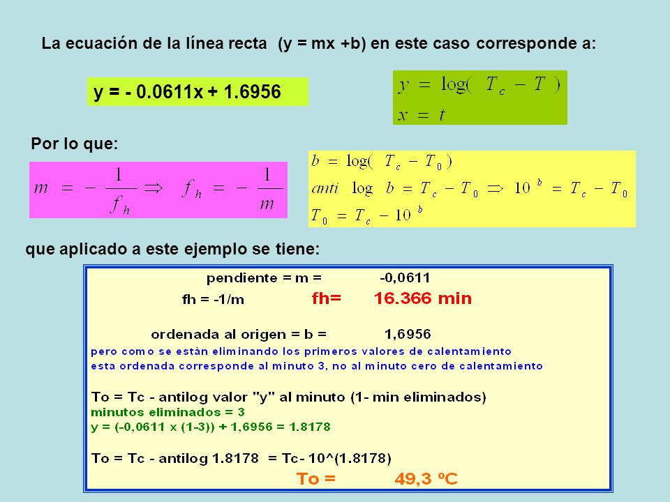 La ecuación de la línea recta (y = mx +b) en este caso corresponde a: