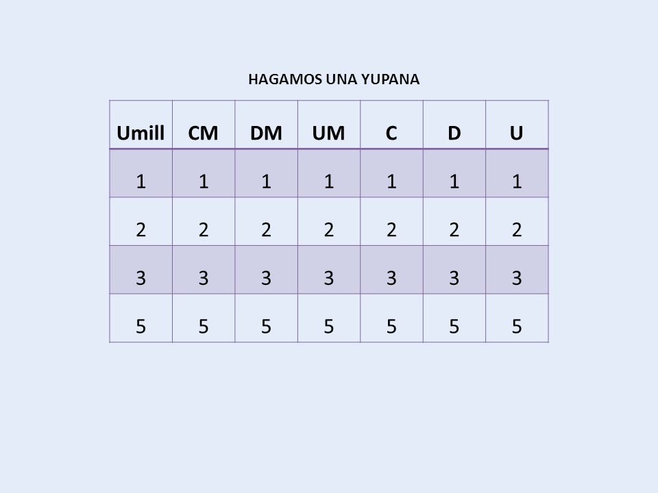 HAGAMOS UNA YUPANA Umill CM DM UM C D U
