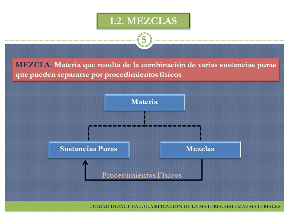 1.2. MEZCLAS MEZCLA. Materia que resulta de la combinación de varias sustancias puras que pueden separarse por procedimientos físicos.