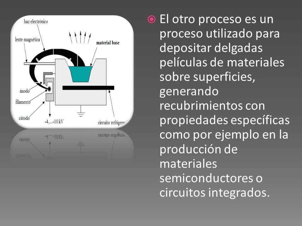 El otro proceso es un proceso utilizado para depositar delgadas películas de materiales sobre superficies, generando recubrimientos con propiedades específicas como por ejemplo en la producción de materiales semiconductores o circuitos integrados.