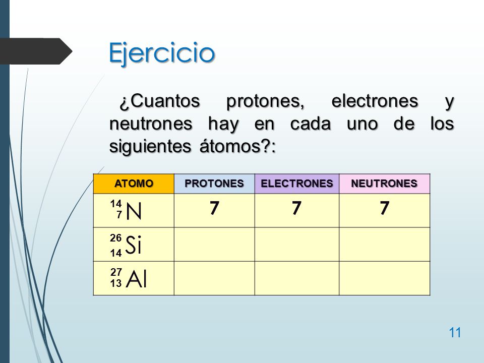 Ejercicio ¿Cuantos protones, electrones y neutrones hay en cada uno de los siguientes átomos : ATOMO.