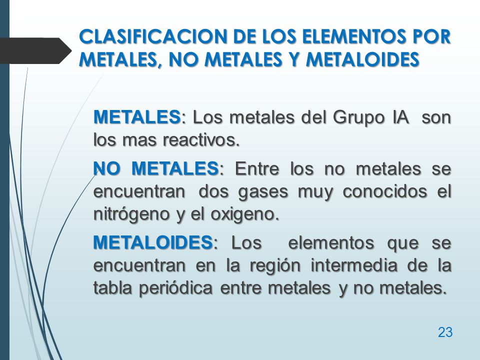 CLASIFICACION DE LOS ELEMENTOS POR METALES, NO METALES Y METALOIDES