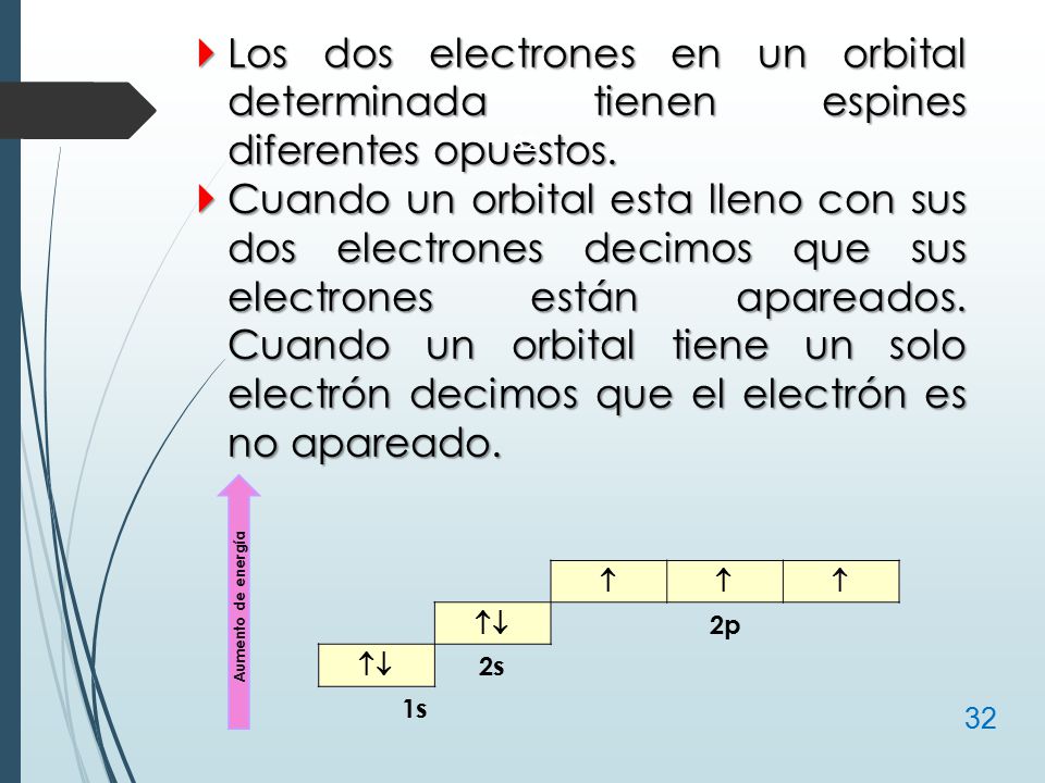 Los dos electrones en un orbital determinada tienen espines diferentes opuestos.