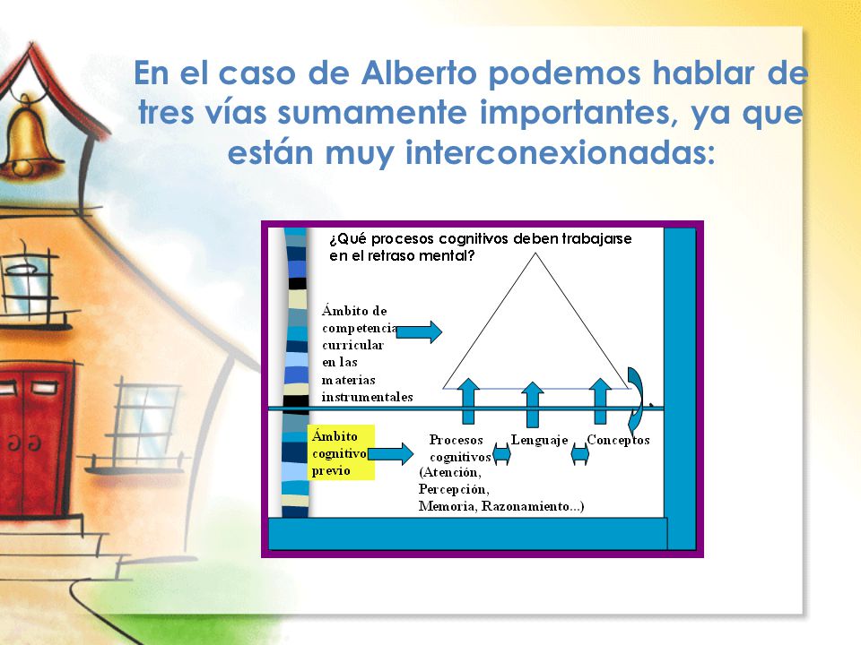 En el caso de Alberto podemos hablar de tres vías sumamente importantes, ya que están muy interconexionadas: