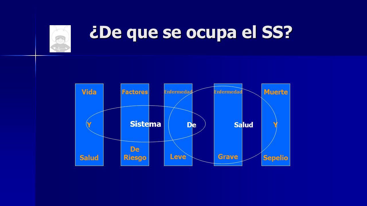 ¿De que se ocupa el SS Sistema Leve De Riesgo Vida Y Salud Grave
