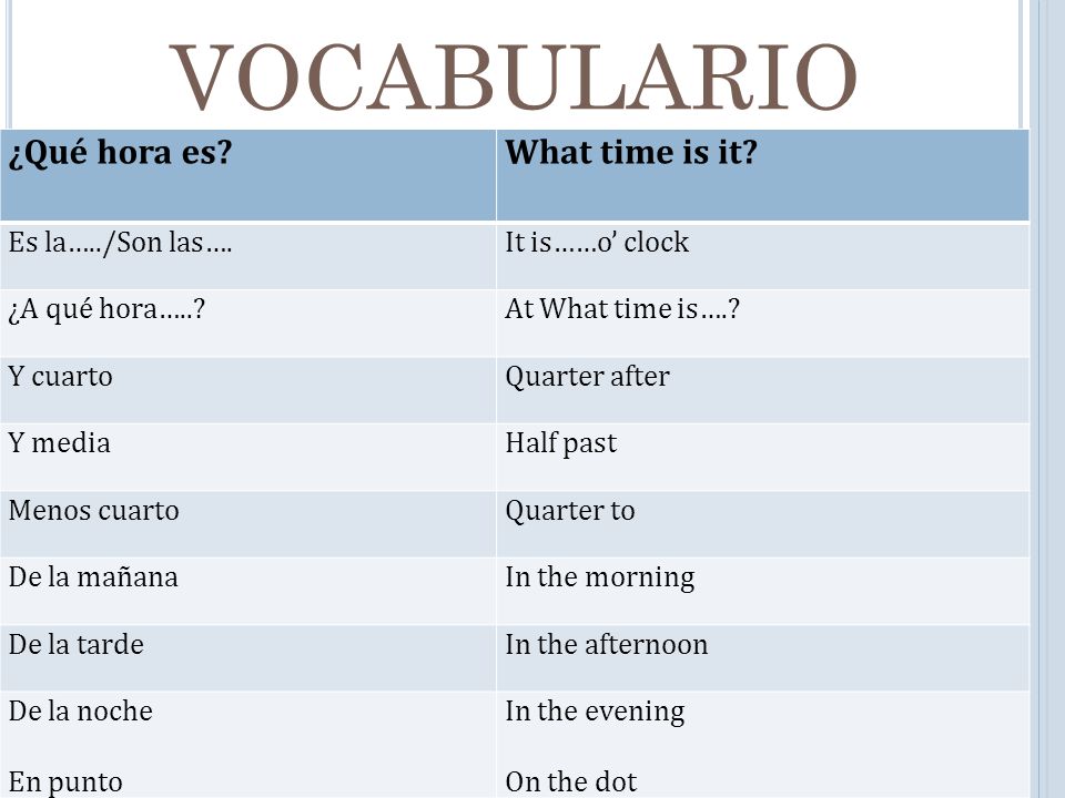 VOCABULARIO ¿Qué hora es What time is it Es la…../Son las….