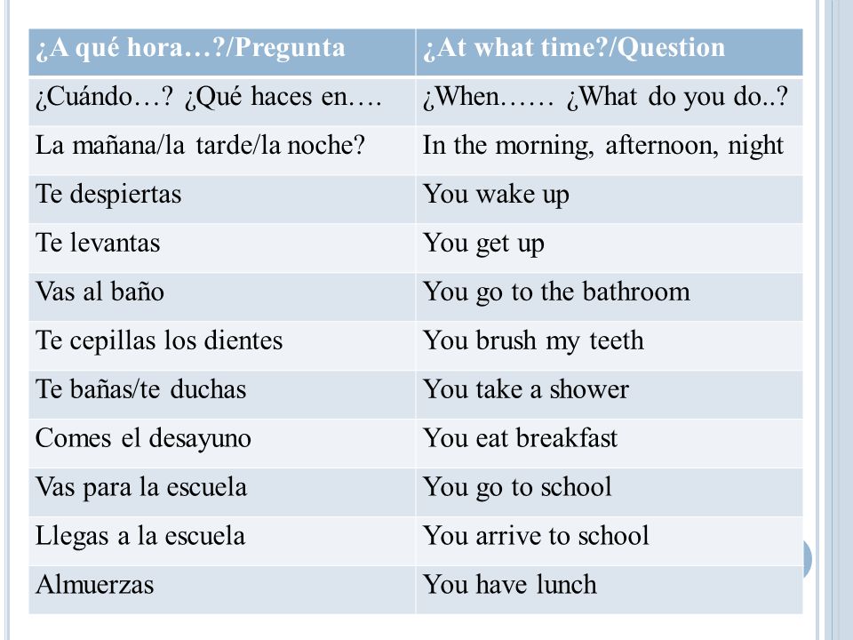 ¿A qué hora… /Pregunta ¿At what time /Question. ¿Cuándo… ¿Qué haces en…. ¿When…… ¿What do you do..
