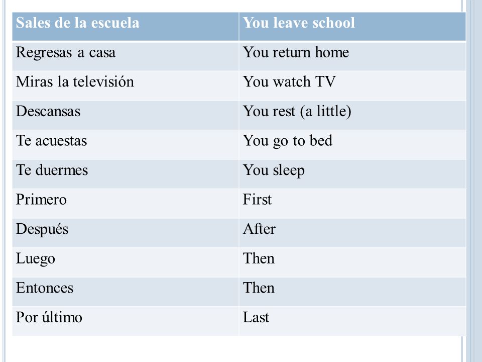 Sales de la escuela You leave school. Regresas a casa. You return home. Miras la televisión. You watch TV.