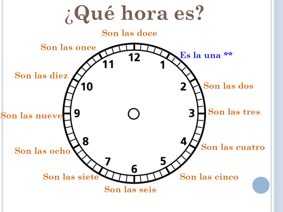 ¿Qué hora es Son las doce Son las once Es la una ** Son las diez
