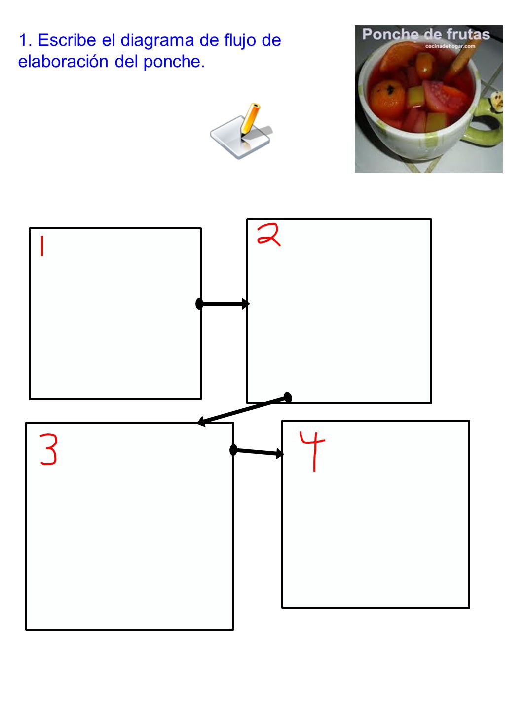 1. Escribe el diagrama de flujo de elaboración del ponche.