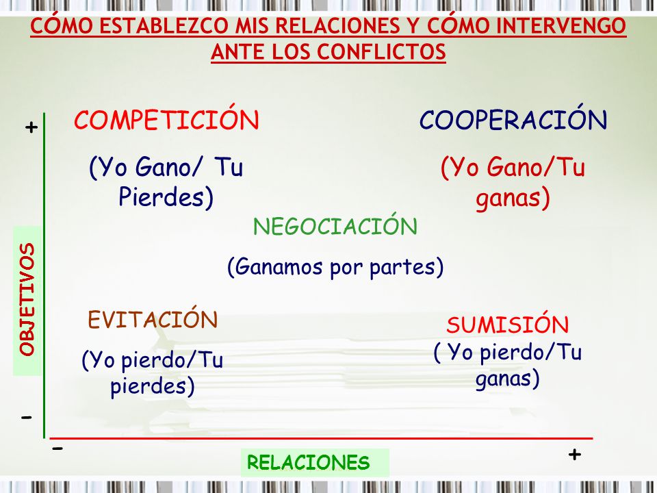 CÓMO ESTABLEZCO MIS RELACIONES Y CÓMO INTERVENGO ANTE LOS CONFLICTOS