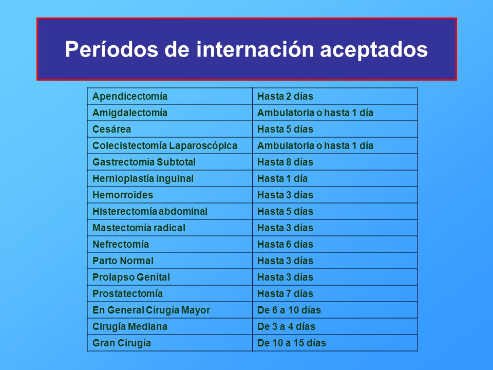 Períodos de internación aceptados