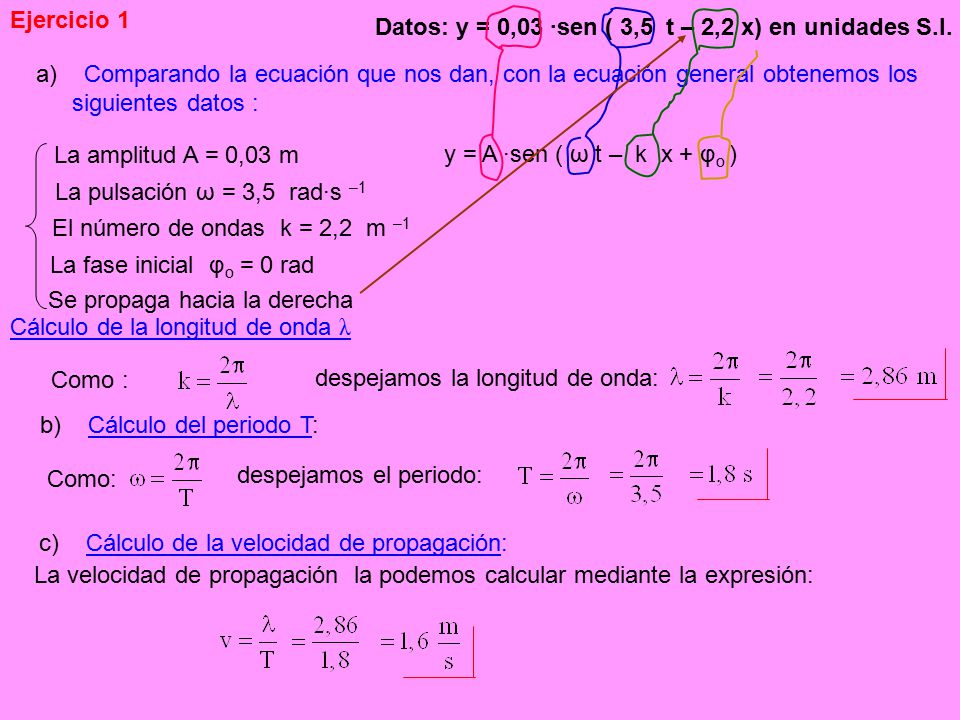 Ejercicio 1 Datos: y = 0,03 ·sen ( 3,5 t – 2,2 x) en unidades S.I.