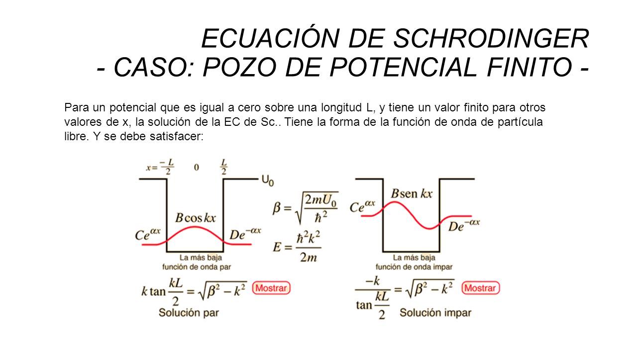 ECUACIÓN DE SCHRODINGER - CASO: POZO DE POTENCIAL FINITO -