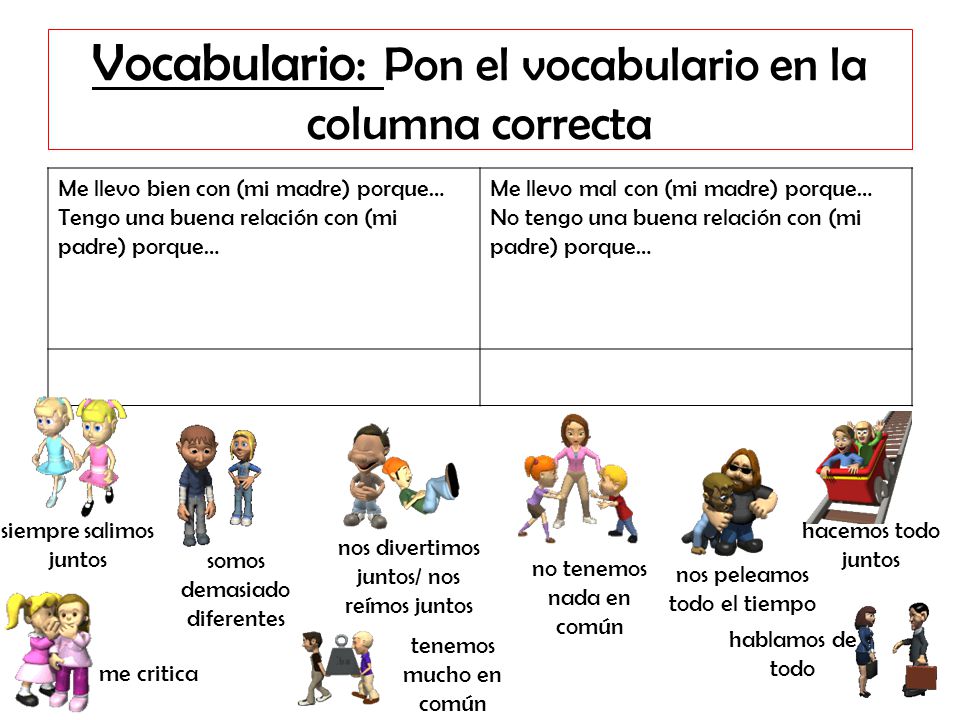 Vocabulario: Pon el vocabulario en la columna correcta
