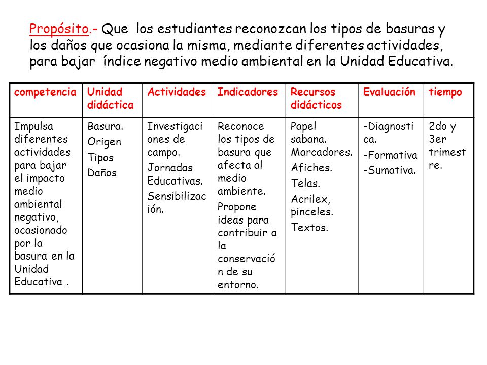 Propósito.- Que los estudiantes reconozcan los tipos de basuras y los daños que ocasiona la misma, mediante diferentes actividades, para bajar índice negativo medio ambiental en la Unidad Educativa.